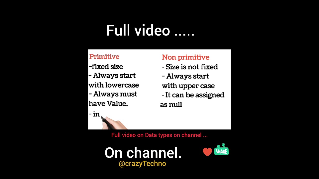 Diffrence between primitive and non primitive Data types #java #shorts #trending #datatype #coding