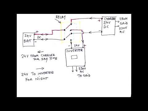 SUN GTIL2 solar power inverter running on 24V deep cycle batteries for the night.Part 2