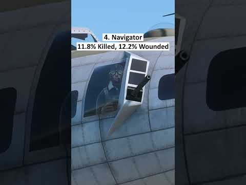 B-17 Crew Casualties