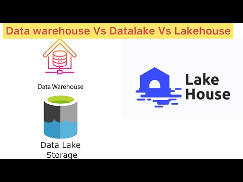Data warehouse Vs Datalake Vs Lakehouse datawarehouse datalake lakehouse