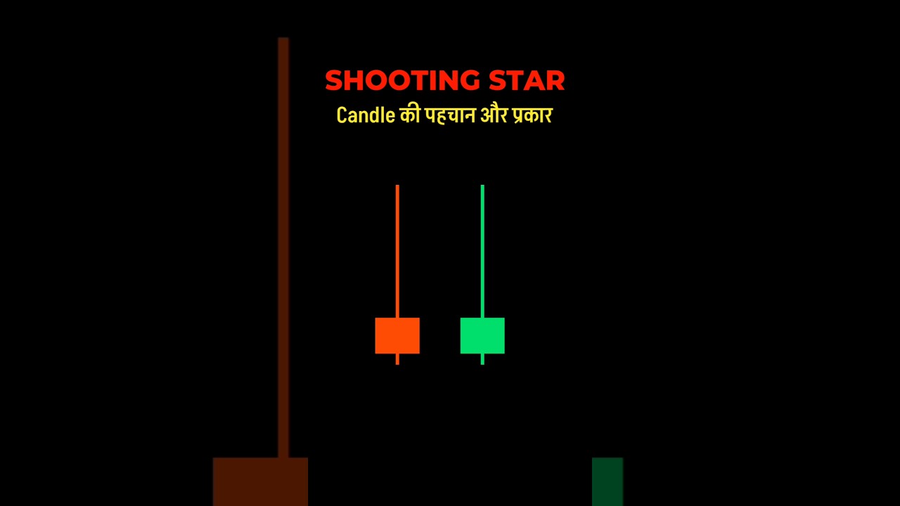 Day 4 | 📉 Shooting Star Candlestick Explained in 1 Minute | Trading Chart Pattern |