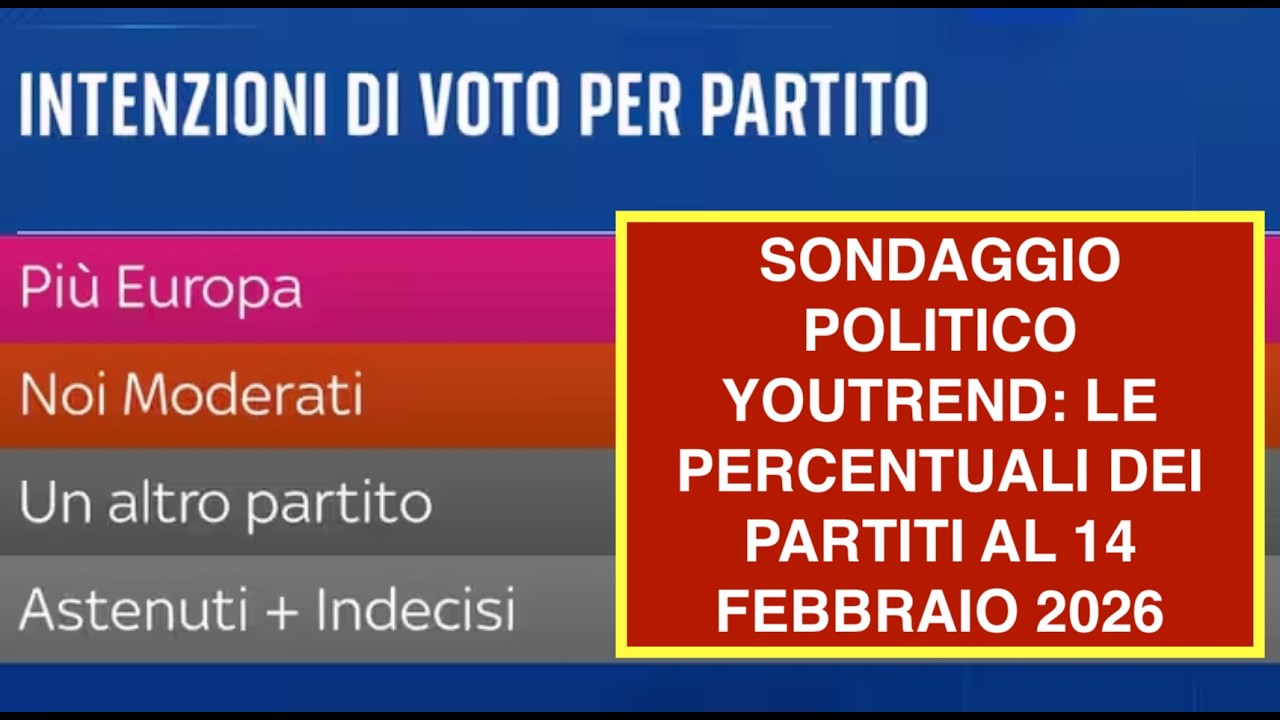 SONDAGGIO POLITICO YOUTREND: LE PERCENTUALI DEI PARTITI AL 14 FEBBRAIO 2026