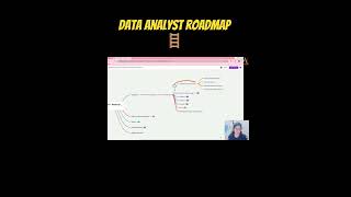 Data Analyst Roadmap 2026 🚀 Step-by-Step Roadmap 💯