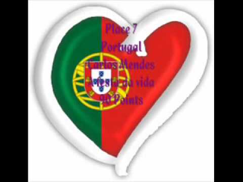 Results from the Eurovision Song Contest 1972