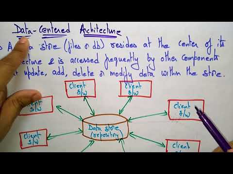 what is software engineering