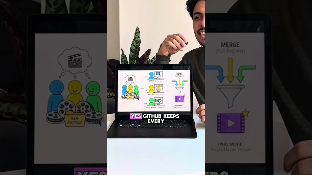 What is GitHub?🤯 the easiest explanation you will find🫡