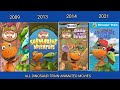 The Complete Dinosaur Train Movie Collection 2009 2021