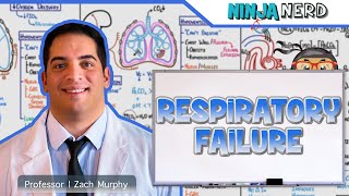 Respiratory Failure | Clinical Medicine