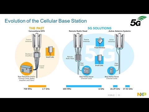 image-Who makes 5G transmitters?