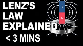 A quick cheat sheet  Lenz's Law