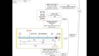 דף יומי מסכת עבודה זרה דף ט - שיעור קצר וברור במיוחד בליווי תרשים - אורי בריליאנט אתר סיני (שיעורי הדף היומי בקצרה מאת הרב אורי בריליאנט) - התמונה מוצגת ישירות מתוך אתר האינטרנט יוטיוב. זכויות היוצרים בתמונה שייכות ליוצרה. קישור קרדיט למקור התוכן נמצא בתוך דף הסרטון דף יומי מסכת עבודה זרה דף ט - שיעור קצר וברור במיוחד בליווי תרשים - אורי בריליאנט אתר סיני (שיעורי הדף היומי בקצרה מאת הרב אורי בריליאנט) - התמונה מוצגת ישירות מתוך אתר האינטרנט יוטיוב. זכויות היוצרים בתמונה שייכות ליוצרה. קישור קרדיט למקור התוכן נמצא בתוך דף הסרטון