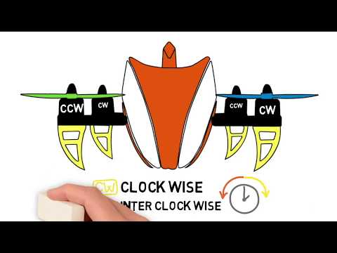 Learn how propellers work in a drone. DroneTeam Project