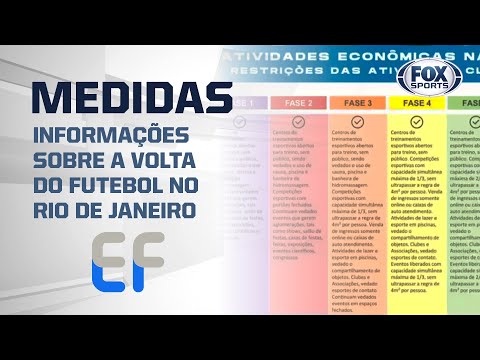 RETOMADA DAS ATIVIDADES ESPORTIVAS COM DATA MARCADA NO RIO