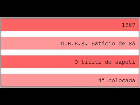 1987 - G.R.E.S. Estácio de Sá