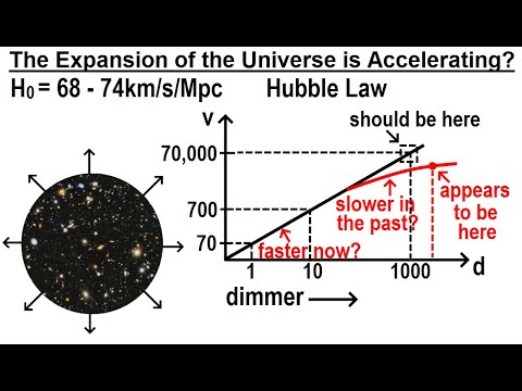 Can You Believe It 27 What is Time