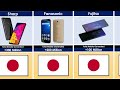 Mobile Brands From Japan