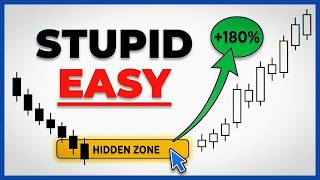 The "Clean Chart" Technical Analysis Strategy (Copy This EXACT Workflow)