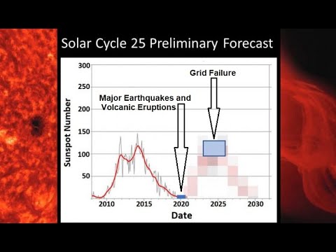 Record Blizzard Totals - Moon Crash -  Solar Minimum Cycle 24 Prediction & Consequences Revealed