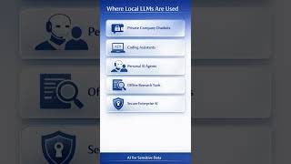 Run ChatGPT on Your Laptop 😱 | Local LLM Explained