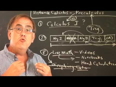 Precalculus Introduction