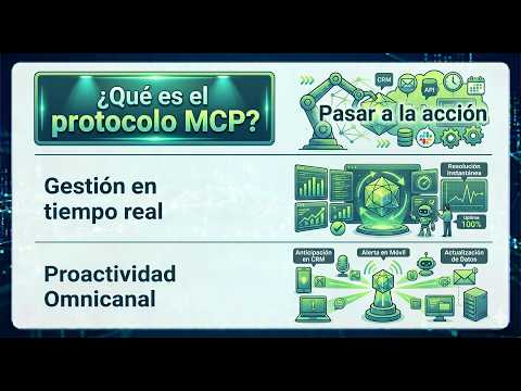 What is the MCP Protocol?