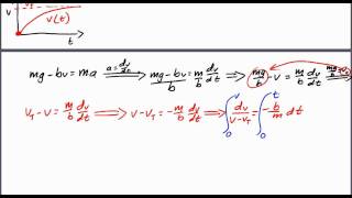 Physics: Retarding and Drag Forces