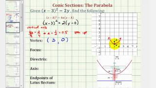 Ex 3: Conic Section: Parabola with Vertical Axis and Vertex NOT at the Origin (Up)