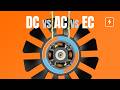 DC, AC, and EC Motors Explained: What’s the Difference and How Do They Work?
