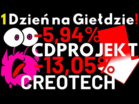 Ropa wciąż drożeje INFLACJA Szaleje Taniej Nie Będzie Prąd Zdrożeje! CDPROJEKT TSGAMES podaż naciska