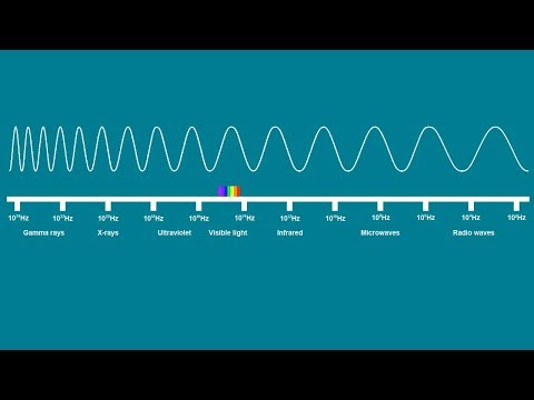 ELECTROMAGNETIC SPECTRUM SONG | Science Music Video
