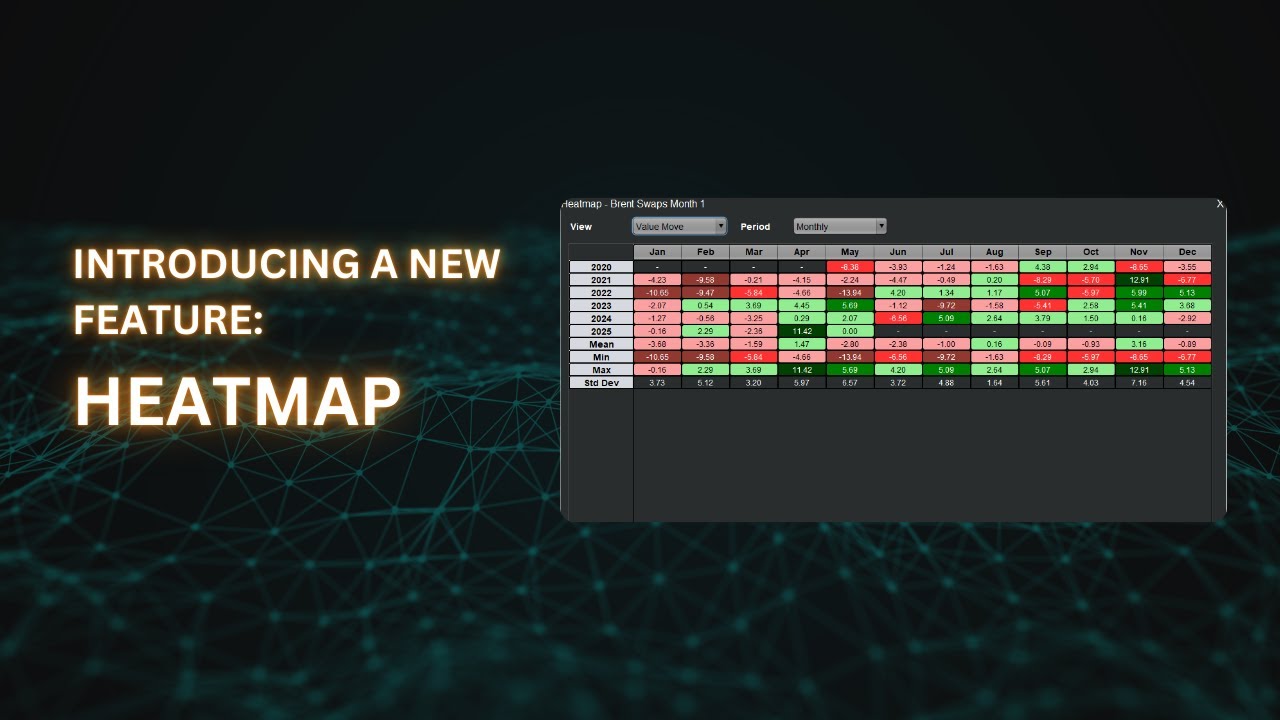 Introducing a New Feature: Heatmaps