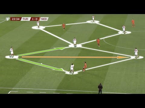 How Turkey Beat Netherlands - World Cup Qualifiers Analysis
