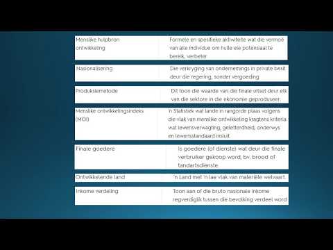 EKONOMIE GRAAD 11: 1 Junie 2020 - periode 5 (01115)