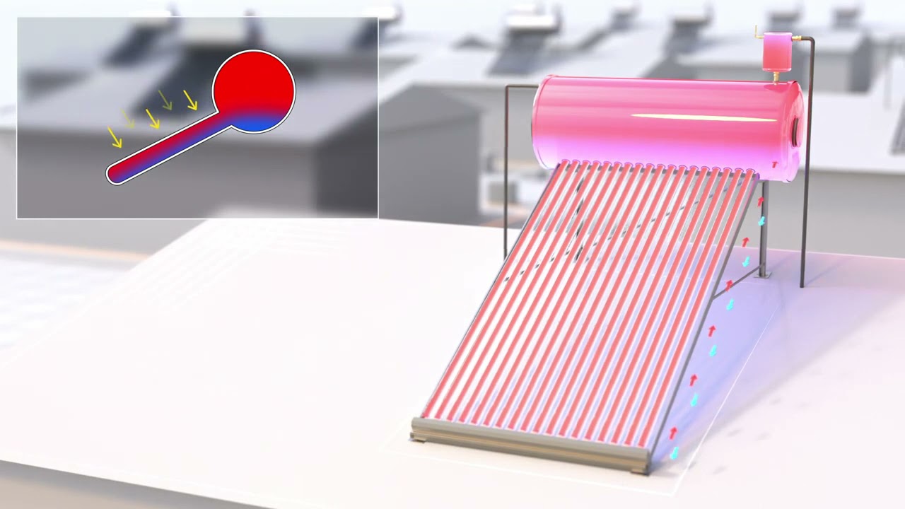 Introduction to thermosiphon solar thermal systems