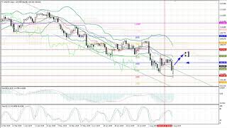 Weekly Forex forecast 26-30.08.2019: EUR/USD, GBP/USD, USD/JPY, AUD/USD, Gold