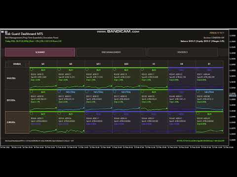 Video Risk Guard Dashboard MT5