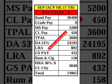 Sepoy salary 2025 #8thpaycommission