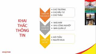 Mô hình Team KCN và kế hoạch hành động của Team KCN - Team KCN Buổi kết nối số 15