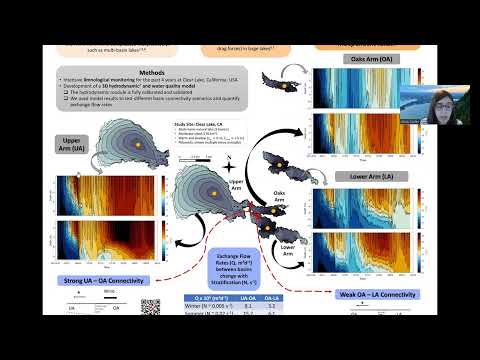 PPNW 2023 - A. Cortés - Inter-basin Exchange in a Multibasin Polymictic Lake
