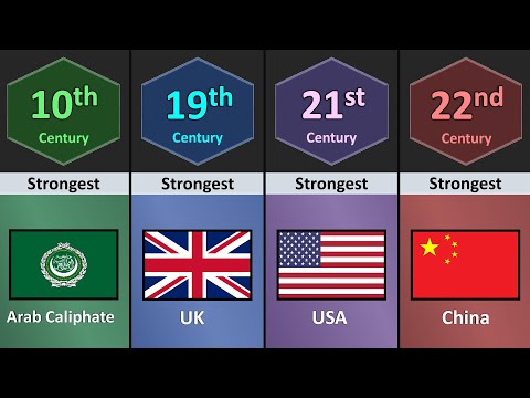 Strongest Countries In The World