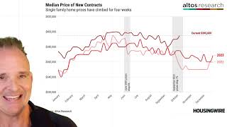 Housing market recovery threatened by mortgage rate pop