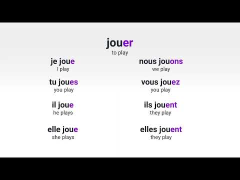 What is the present tense of the French verb avoir