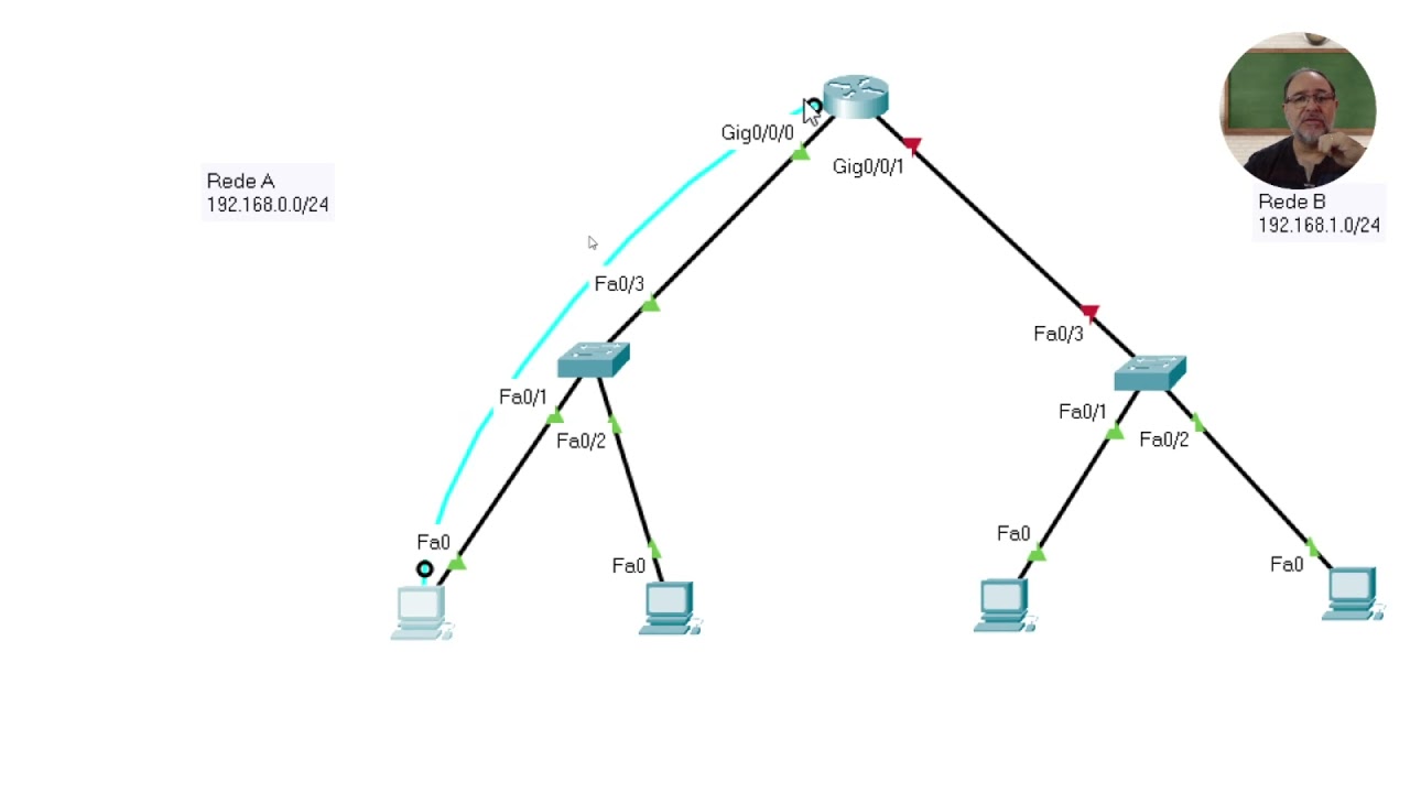 Configurando uma rede (Roteador, Switch Cisco)