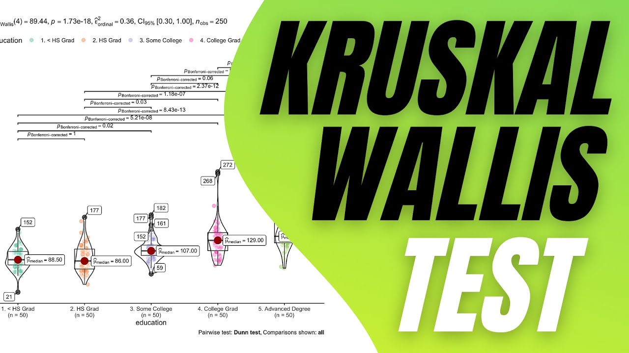 R demo | Kruskal-Wallis test + Post-Hoc | How to conduct, visualize, interpret & more 😉