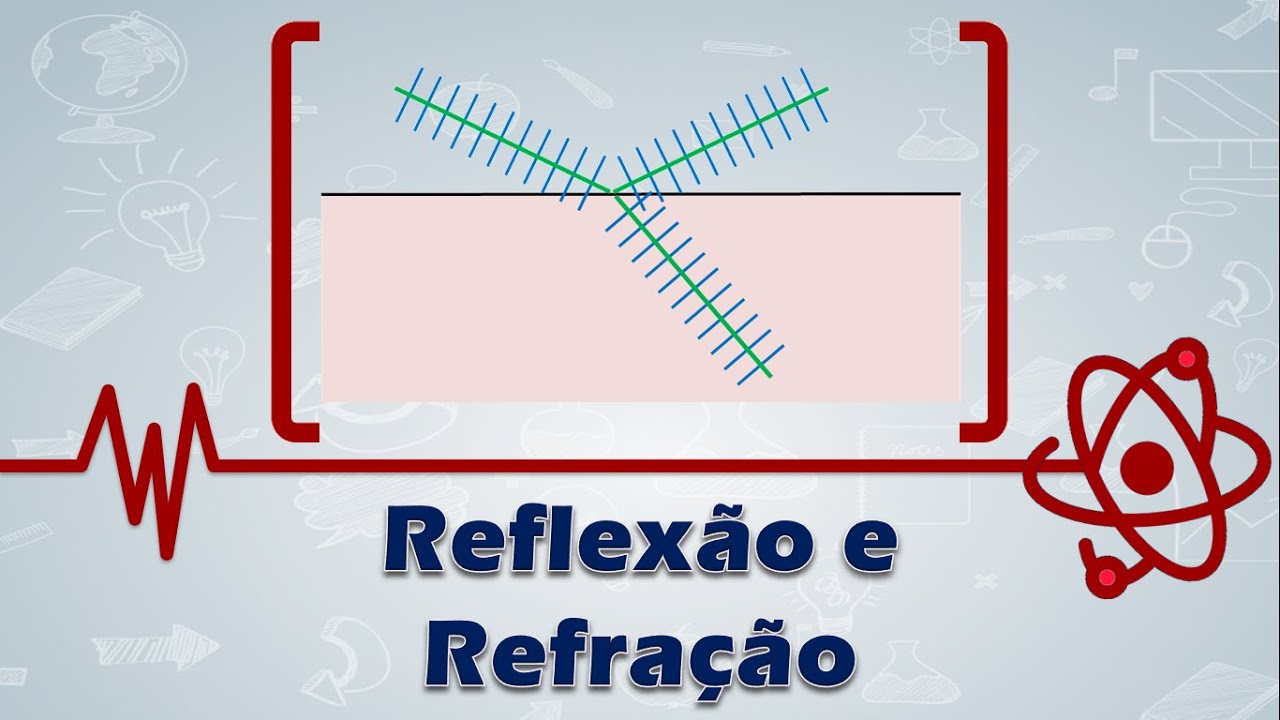Reflexão e Refração da Onda