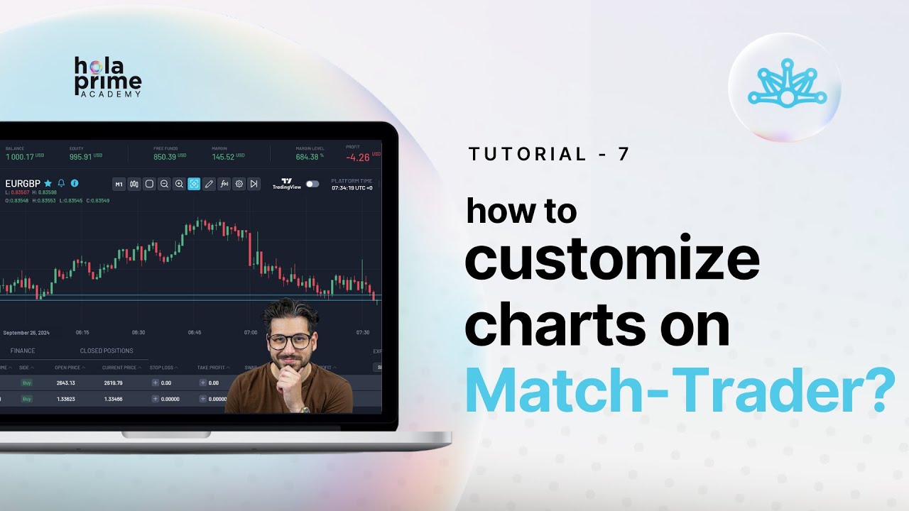 So passen Sie die Charts im Match Trader an | Hola Prime