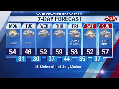 Weather Forecast, March 30th, 2020