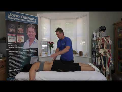 Forward Sacroiliac joint (SIJ) torsions (Nutation) R-on-R  or L-on-L