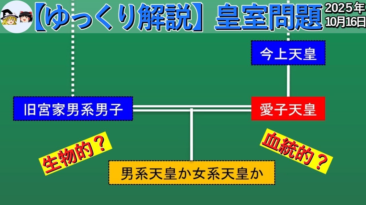 ゆっくり解説 皇室問題 :  生物的男系天皇と血統的女系天皇【ゆっくり解説】