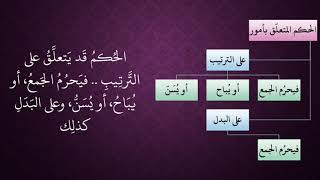 صورة الدرس 40   الحكم المتعلّق على الترتيب والبدل